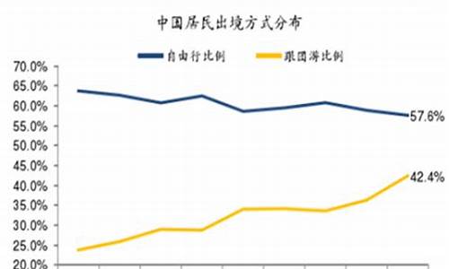 自由行和跟团行的优缺点有哪些区别_自由行和跟团行的优缺点有哪