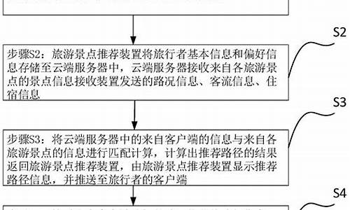 景区旅游推荐会流程_旅游推荐会方案