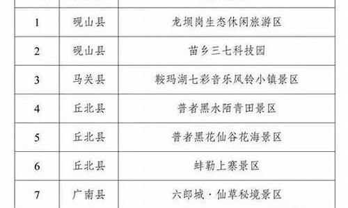 国家3a级景区评定标准_国家3a级景区评定标准最新