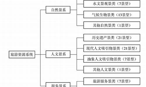 旅游景区分类四种有哪些类型_旅游景区分类四种有哪些