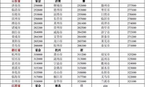 全球邮政编码查询系统_邮政编码查询系统